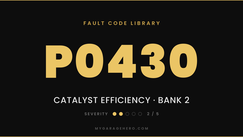 P0430 fault code banner - catalyst efficiency below threshold, Bank 2 - severity 2/5 - My Garage Hero