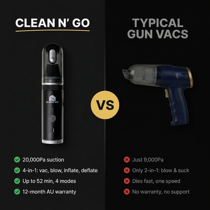 Comparison between 'Clean N' Go' cleaning device and typical gun vacs on a black background.